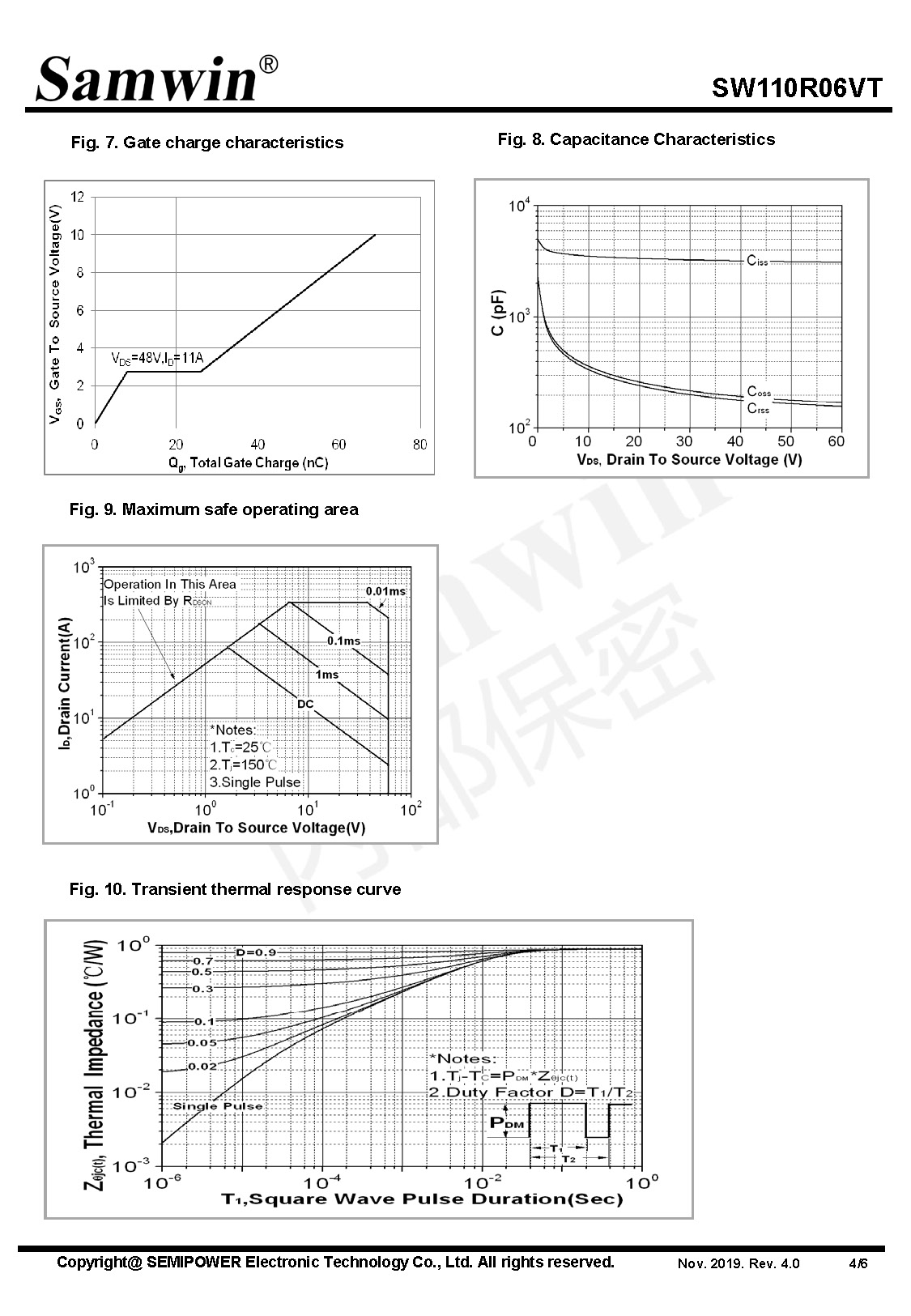 SAMWIN MOSFET