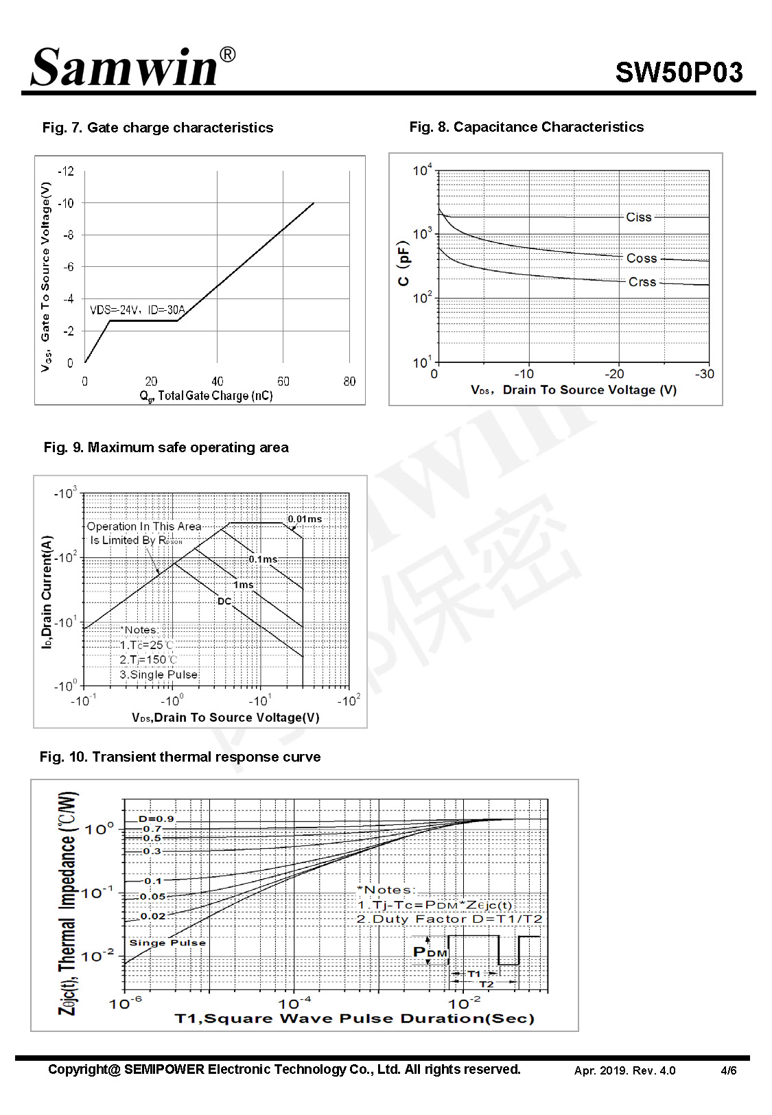 SAMWIN MOSFET
