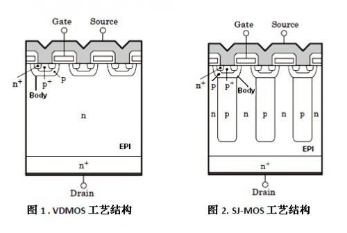 How to Select COOLMOS During R&D of Power Supply? How to Select COOLMOS During R&D of Power Supply?